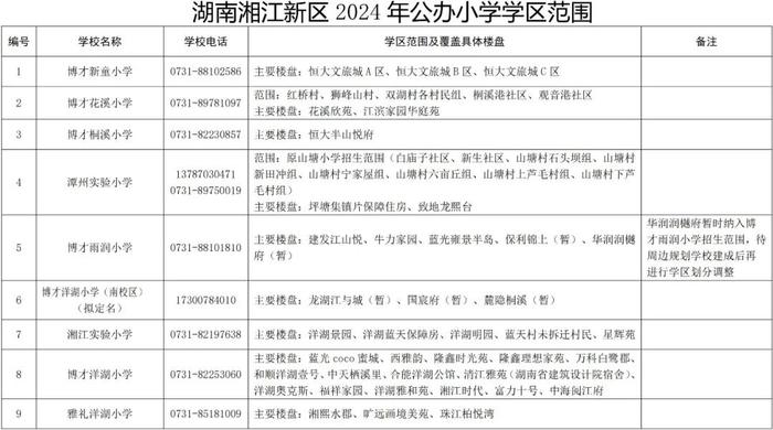 最新！长沙这些区公布2024年公办小学学区范围