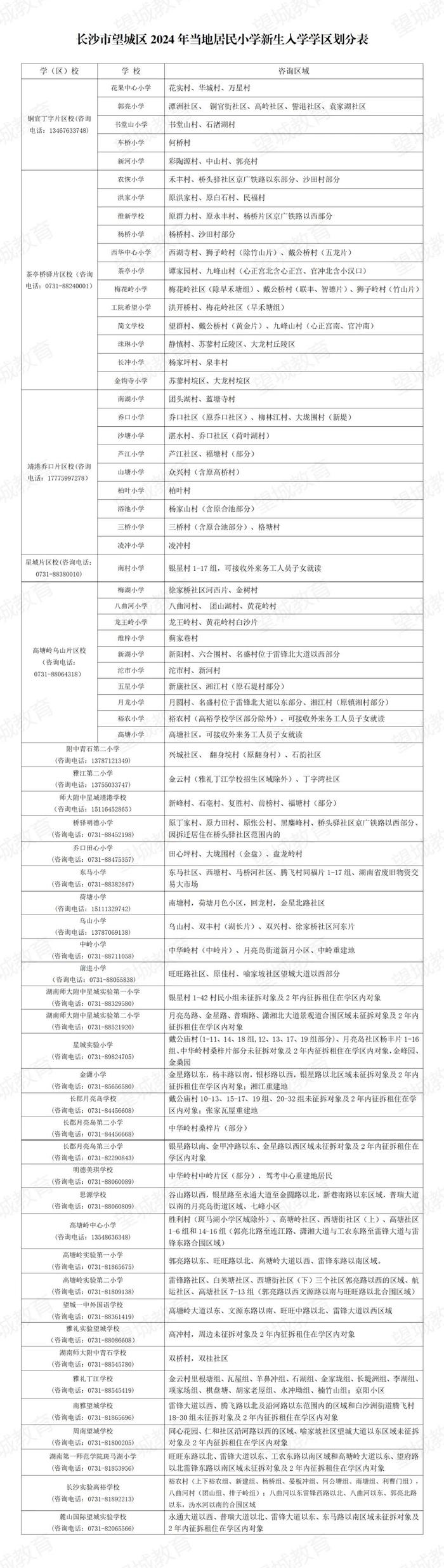 最新！长沙这些区公布2024年公办小学学区范围