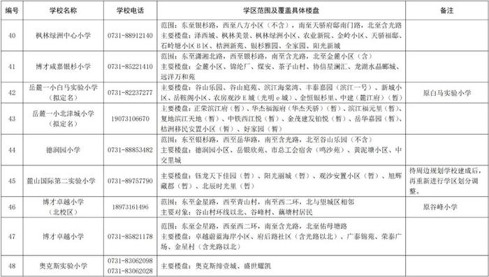 最新！长沙这些区公布2024年公办小学学区范围