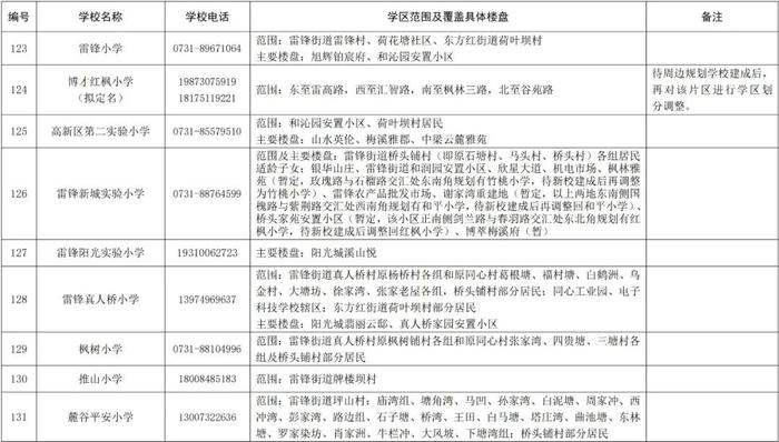 最新！长沙这些区公布2024年公办小学学区范围