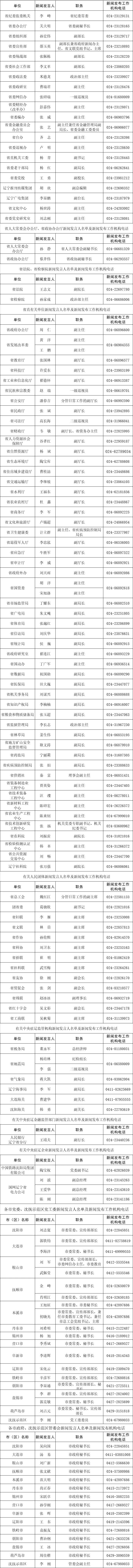 辽宁省2024年新闻发言人名录公布