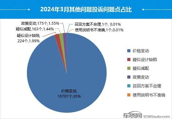 2024年3月国内汽车投诉排行及分析报告