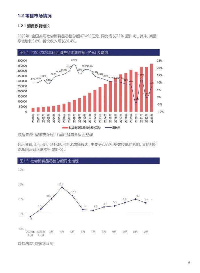 报告 | 2023-2024中国百货零售业发展报告（附下载）