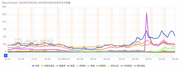 登顶美国免费榜，收入却堪忧，网易还能“吃鸡”吗？