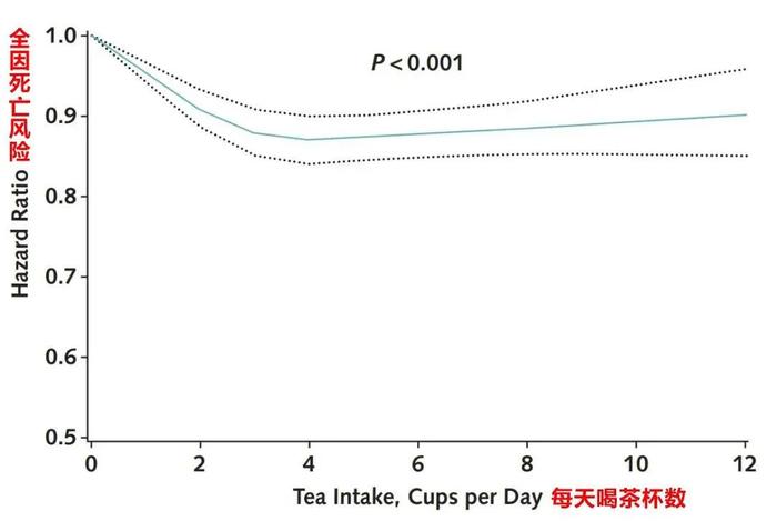 长期喝白开水VS长期喝茶，到底谁更健康？