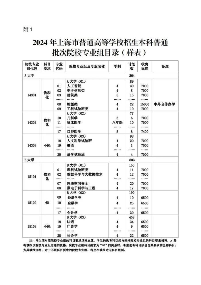 沪2024年普通高等学校招生志愿填报与投档录取实施办法公布