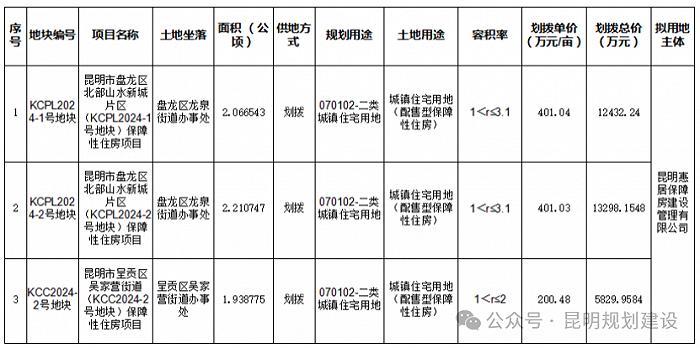 呈贡区吴家营将新建300余套保障房