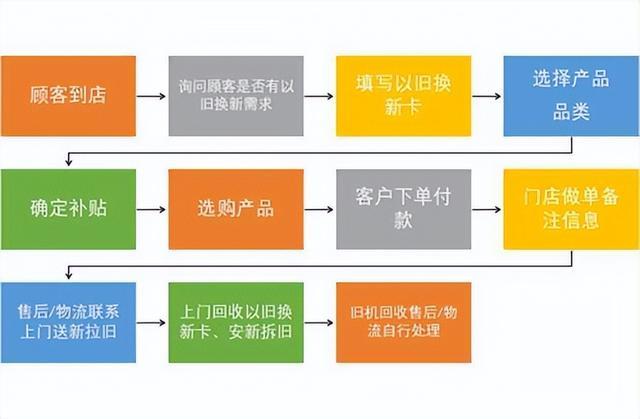 “一站式”以旧换新，乌鲁木齐家电市场迎来“焕新季”