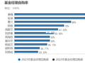 300亿顶流都自购了吗？张坤、萧楠100%自购，也有员工“忍痛割肉”