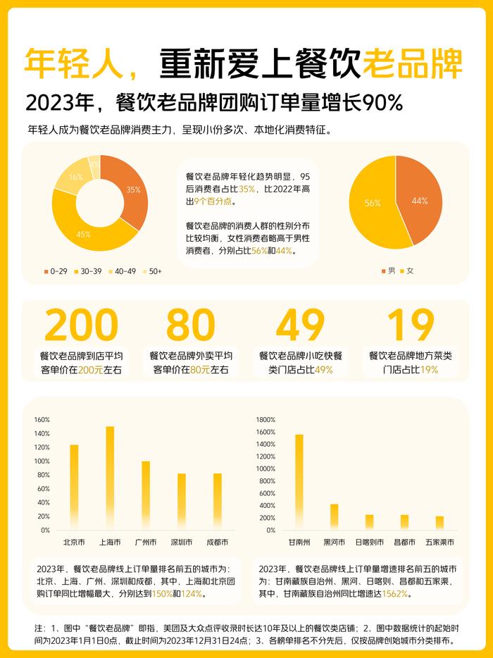 紫光园酸奶、宫门口馒头成伴手礼必选，年轻人爱上北京老品牌