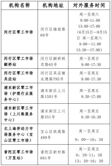 【提示】违规收费、高薪诱惑、合同陷阱……灵活就业骗局有哪些？来看零工应聘防骗指南→