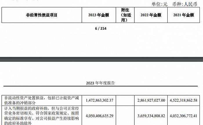 销量、利润下滑，上汽集团2023年遗憾中的小亮点