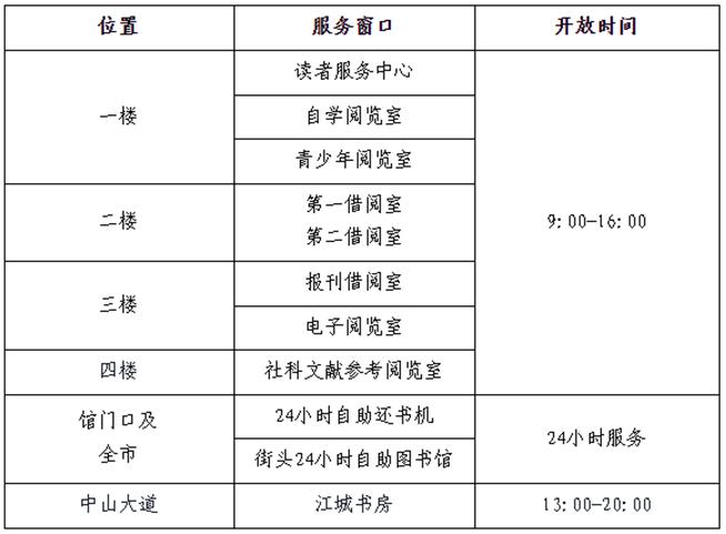 武汉多处打卡地，临时调整开放时间