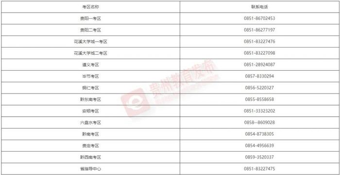 贵州2024上半年中小学教师资格考试（面试）公告