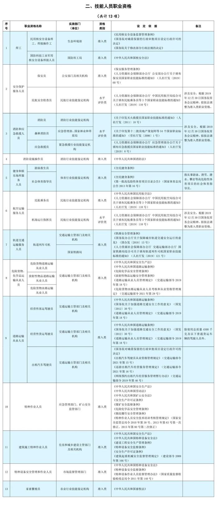 官方明确：大批取消！这些证书别再考了！