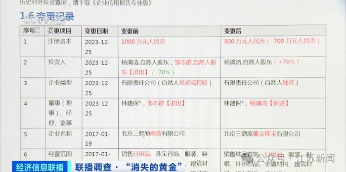 爆雷闭店，黄金“消失”！中国黄金最新回应→