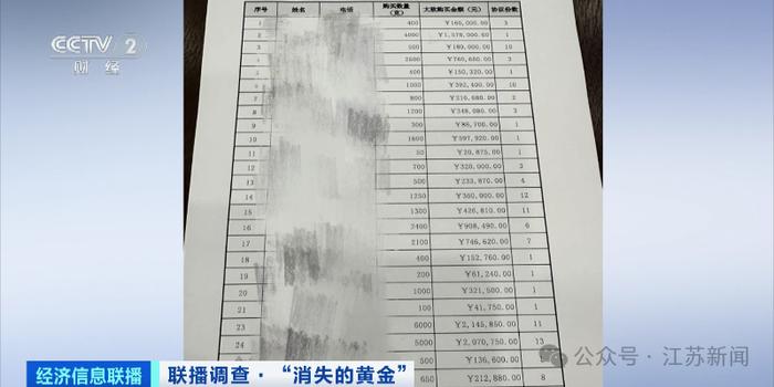 爆雷闭店，黄金“消失”！中国黄金最新回应→