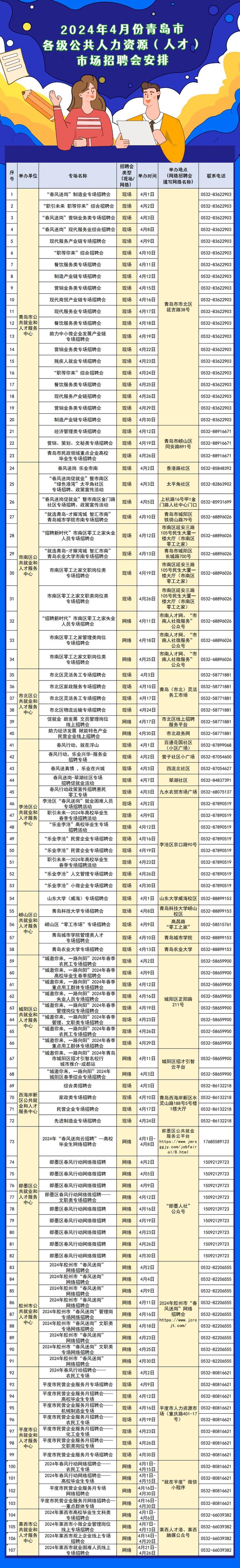 别错过！4月青岛各级人才市场招聘会安排出炉→