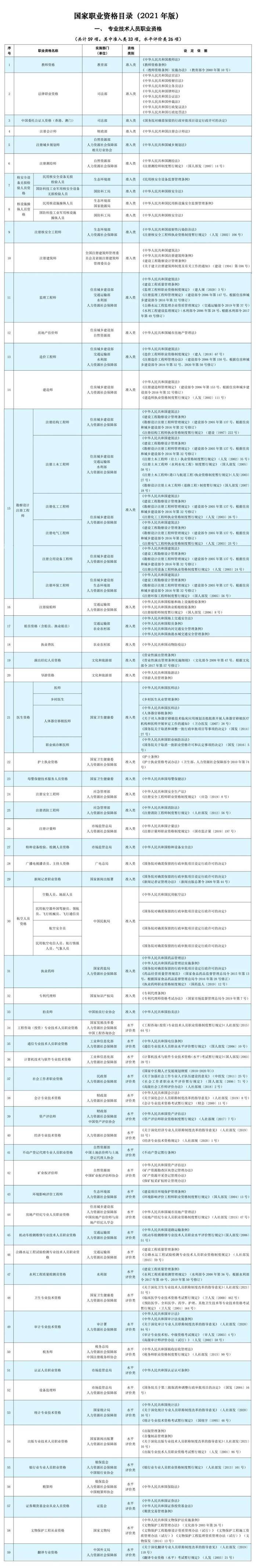 官方明确：大批取消！这些证书别再考了！