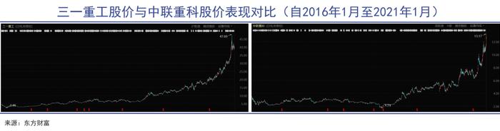 中国工程机械，踩中印度风口｜巨潮