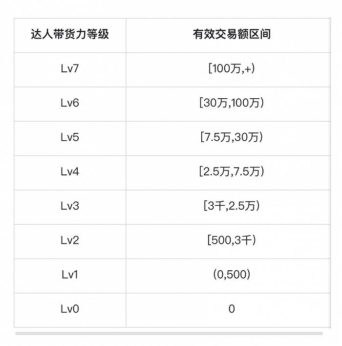 抖音小红书探店博主，在支付宝找到了“第二春”？