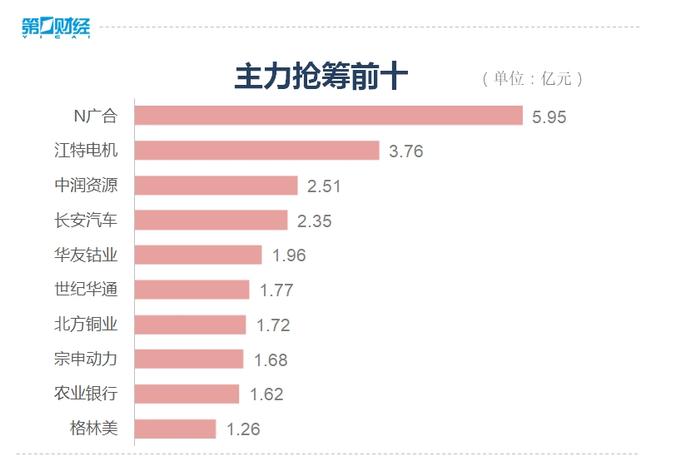 收盘丨A股震荡调整创业板指跌0.62%，固态电池概念午后冲高