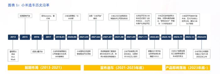 雷军，可以又一次颠覆汽车行业吗