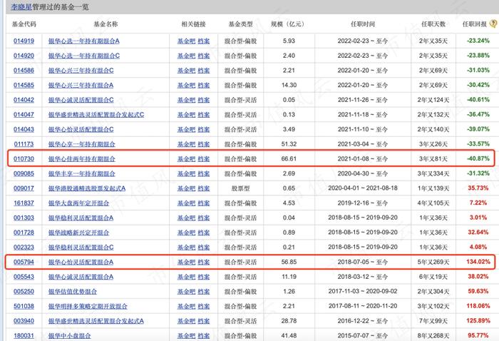 公募基金年报季，顶流李晓星的成绩单如何？