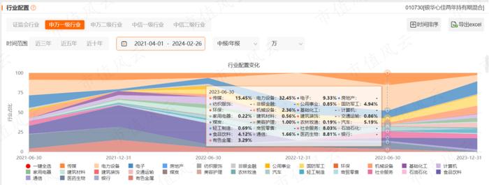 公募基金年报季，顶流李晓星的成绩单如何？