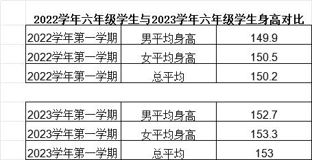 宁波男孩还在上小学就1米91！爸爸的这段话，全是知识点