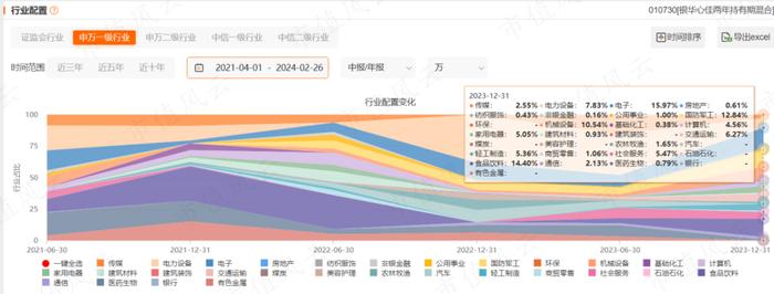 公募基金年报季，顶流李晓星的成绩单如何？