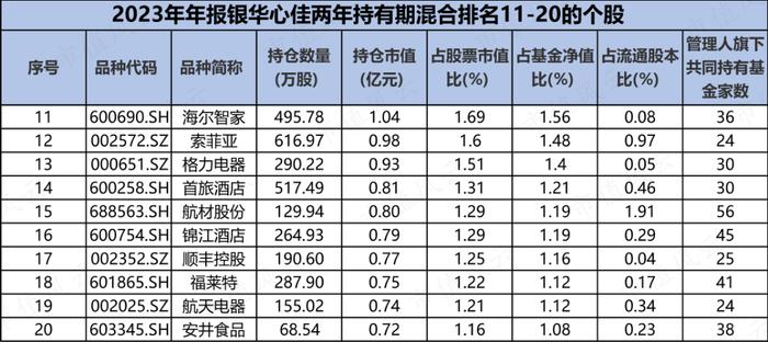 公募基金年报季，顶流李晓星的成绩单如何？