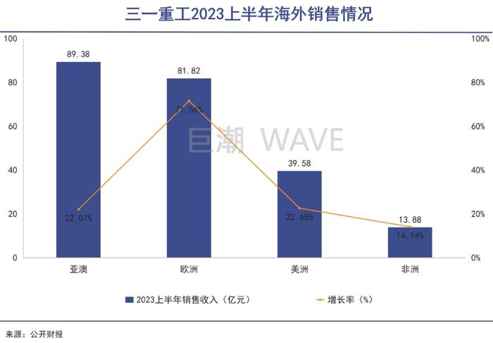 中国工程机械，踩中印度风口｜巨潮