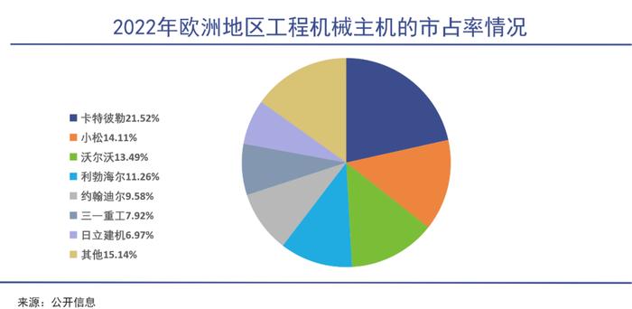 中国工程机械，踩中印度风口｜巨潮