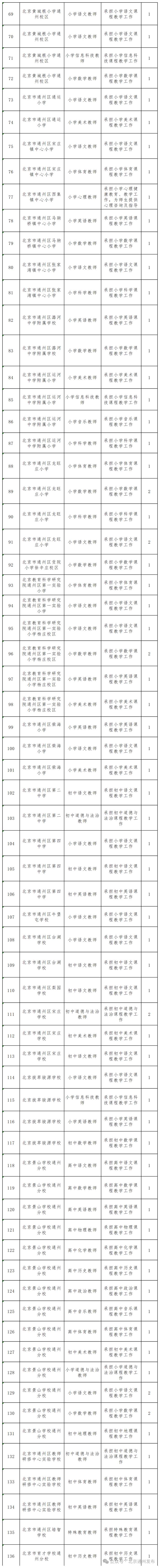 2024年通州区教委所属事业单位招聘公告发布