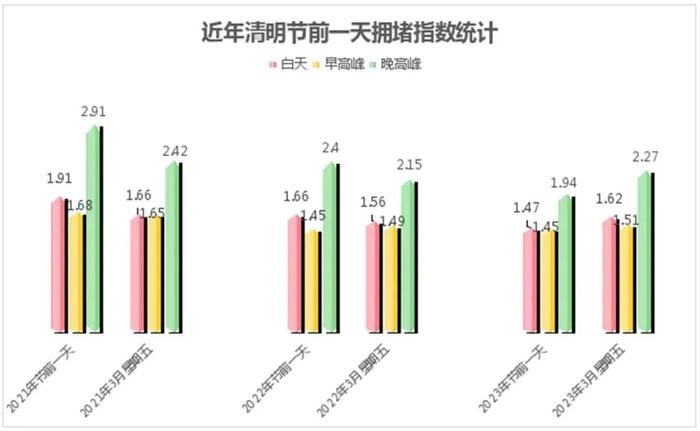 这4天，成都机动车尾号不限行