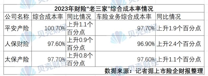 透视A股上市险企年报：寿险聚焦利差损 降新能源车险保费成挑战