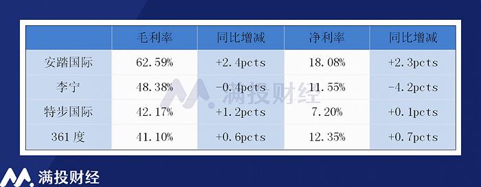 2023财年回顾与展望：运动鞋服企业当前所处环境如何？