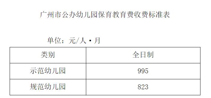 广州发布幼儿园收费新规！