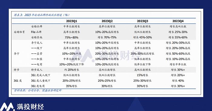 2023财年回顾与展望：运动鞋服企业当前所处环境如何？