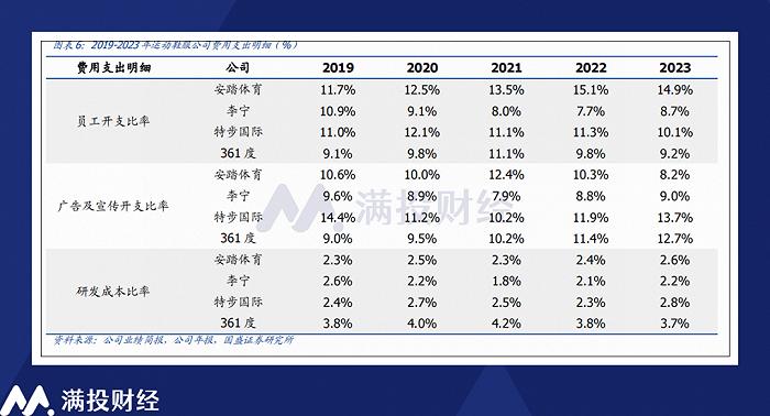 2023财年回顾与展望：运动鞋服企业当前所处环境如何？