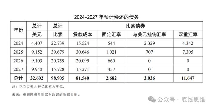 债务如何"卡"住了阿根廷的脖子？