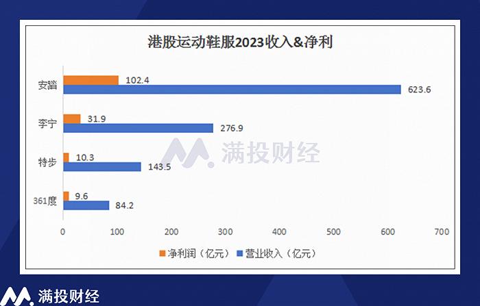 2023财年回顾与展望：运动鞋服企业当前所处环境如何？