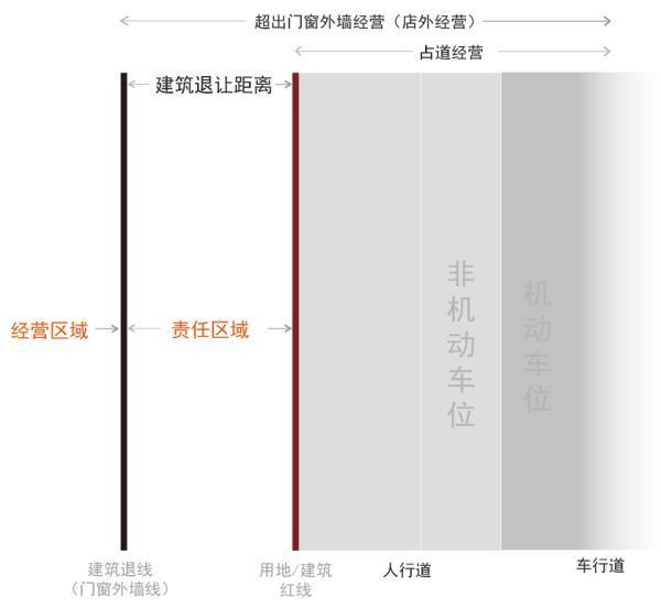 上海设摊新政两年间：还要再多一点上下互动