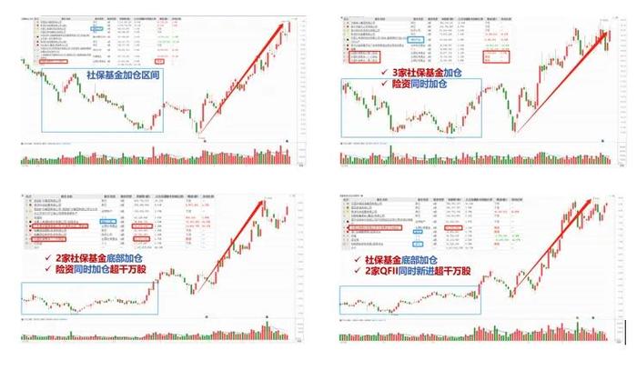 【广告】4月重视资金线 挖掘社保最新重点加仓低位突破股名单（附股）