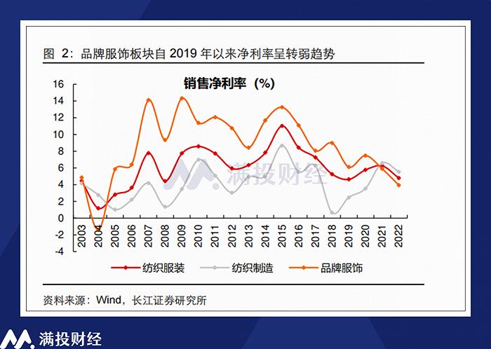 2023财年回顾与展望：运动鞋服企业当前所处环境如何？