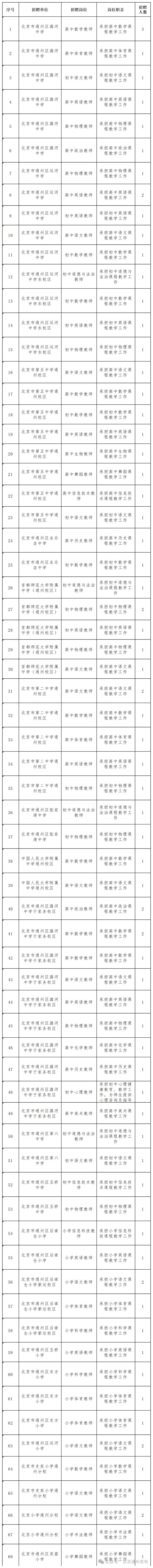 2024年通州区教委所属事业单位招聘公告发布