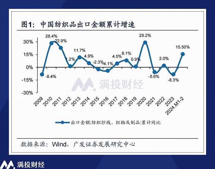 2023财年回顾与展望：运动鞋服企业当前所处环境如何？