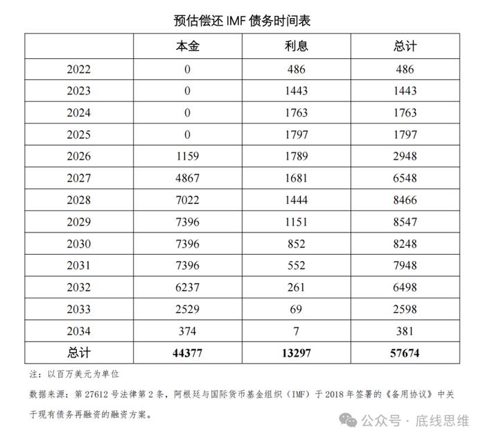 债务如何"卡"住了阿根廷的脖子？