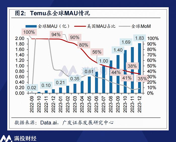 2023财年回顾与展望：运动鞋服企业当前所处环境如何？